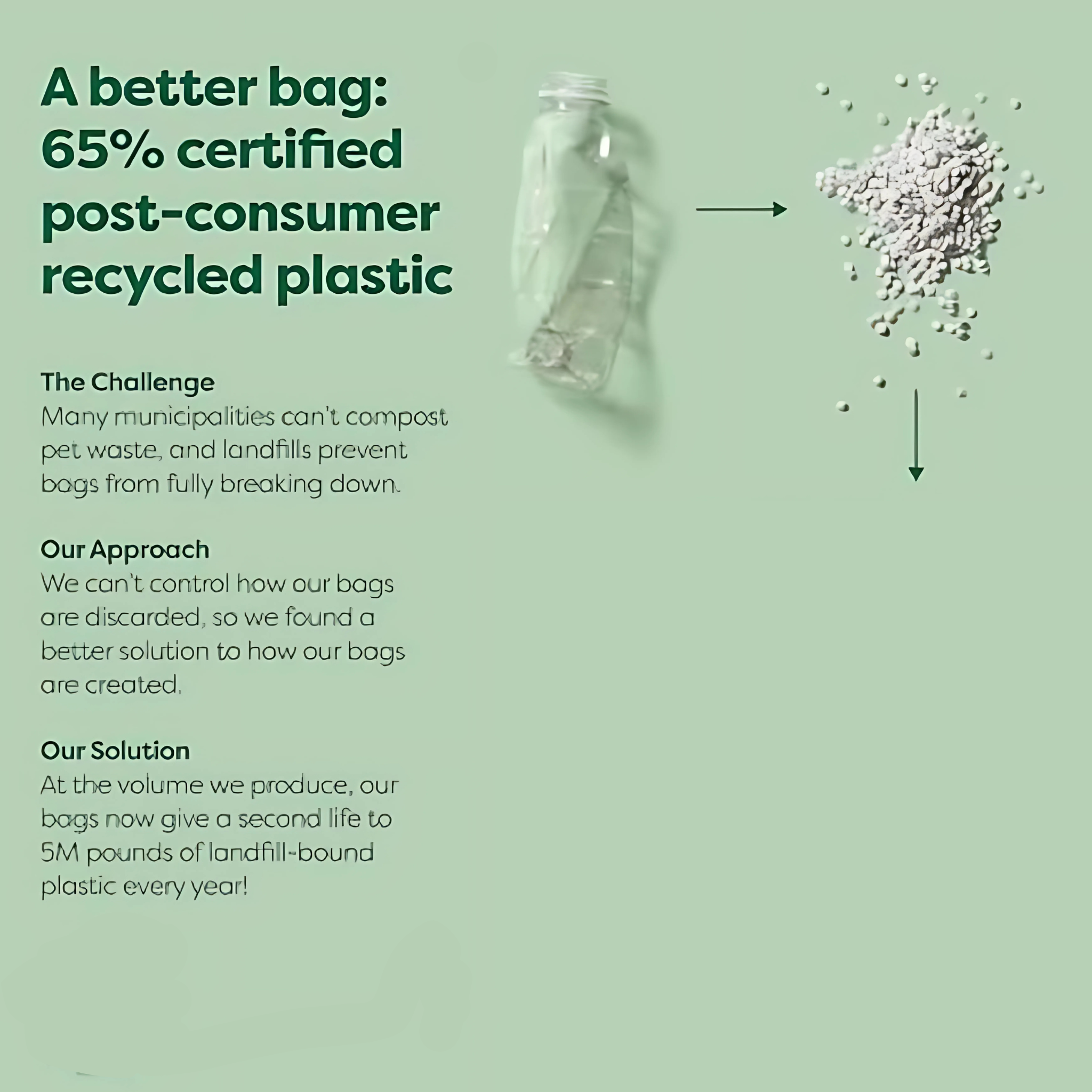 Dog Poop Bags – Leak-Proof & Extra Thick Pet Waste Bags